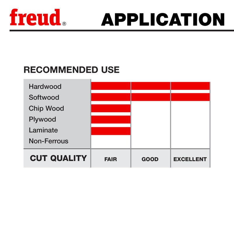 freud فرويد SD308: مجموعة دادو أمان 8 بوصة - Image 5